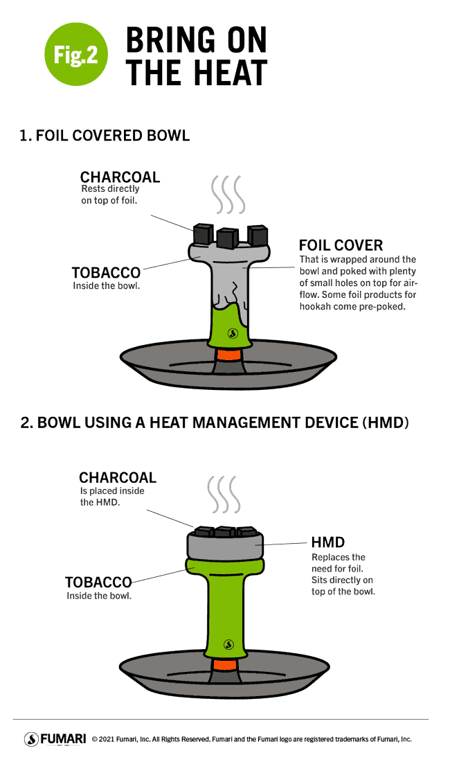 How To Use A Hookah - Fumari Inc